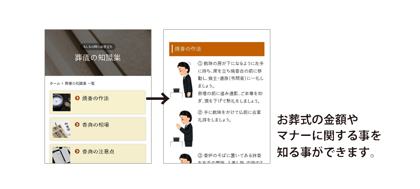 お葬式ミニ知識の内容説明