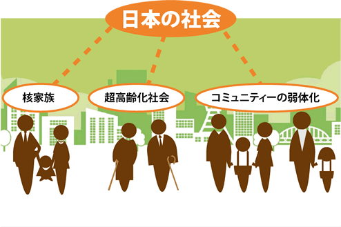 核家族・超高齢社会・コミュニティーの弱体化